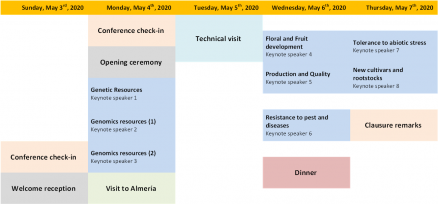 Programa 2